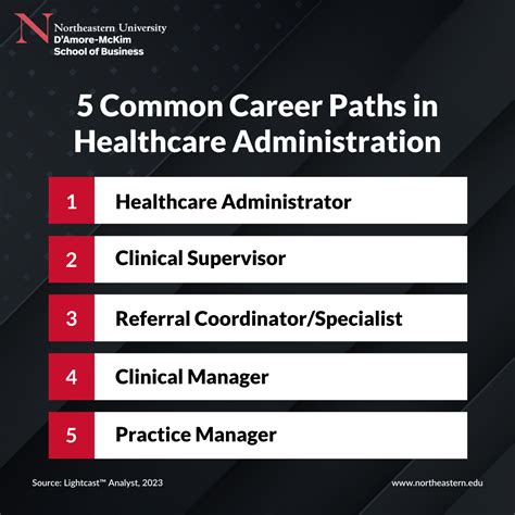 Healthcare Administration Career Paths