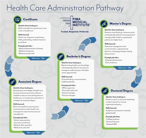 Healthcare Administration Tips
