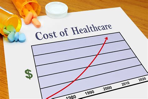 Healthcare Cost Savings Strategies