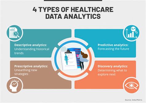 healthcare data analyst