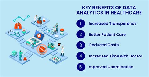 Healthcare Data Analytics Jobs