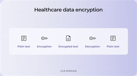 Healthcare Data Encryption
