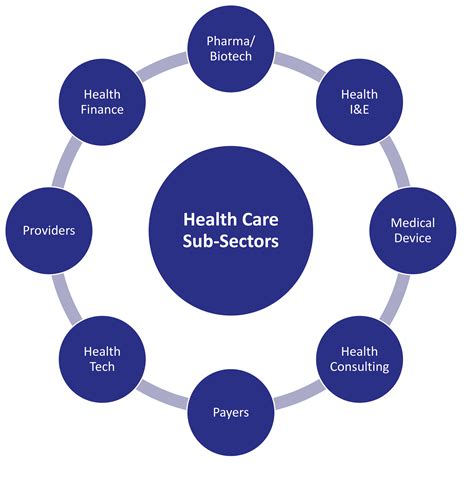 Healthcare Industry