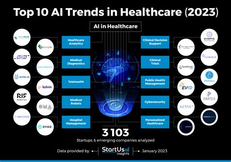 Healthcare Industry Developments