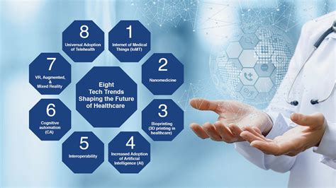 Healthcare Management Trends