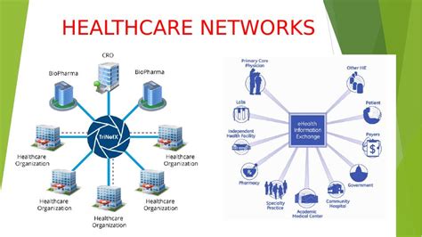 Healthcare Network
