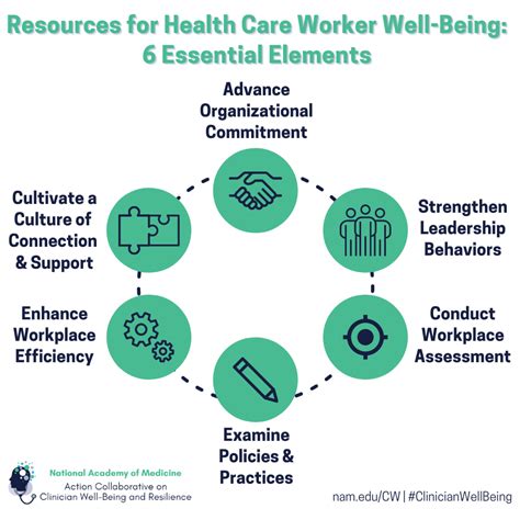 Healthcare Resources