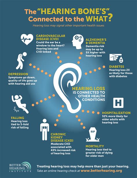 Hearing improvement techniques