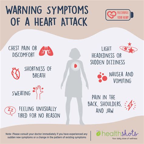 Heart Attack Symptoms