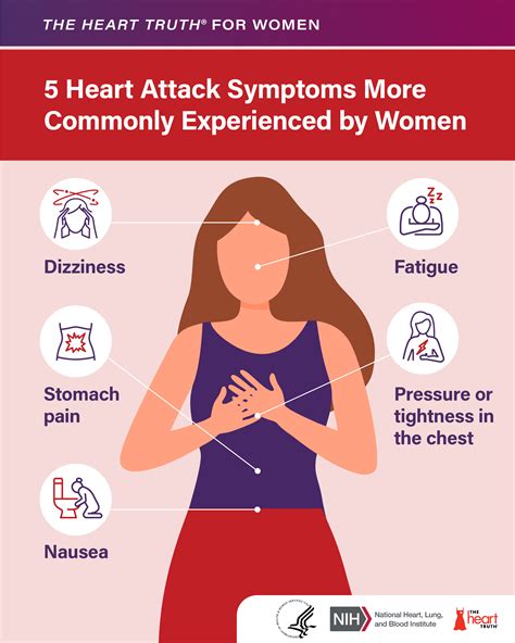 Heart attack symptoms in women