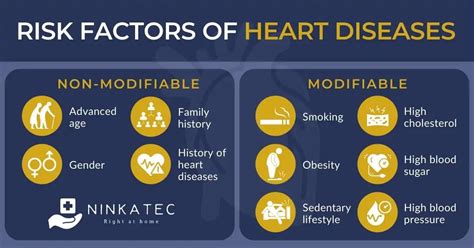 Heart disease risk factors