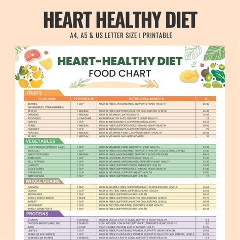 Heart Healthy Diet