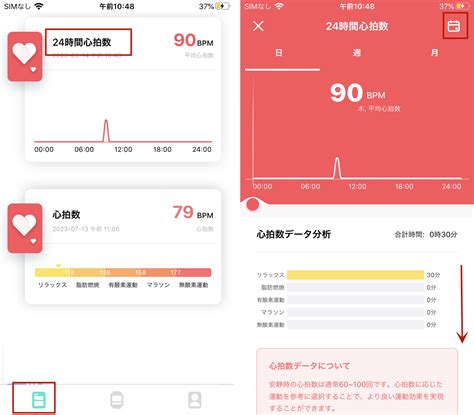 Heart rate and blood pressure