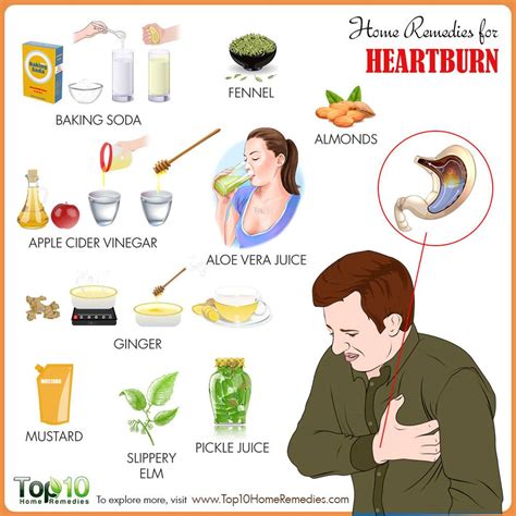 Heartburn Relief