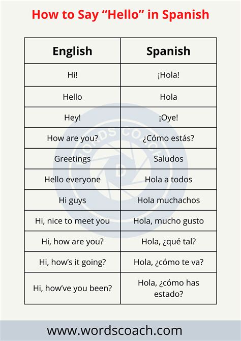 Hello in Spanish