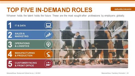 High Demand Jobs