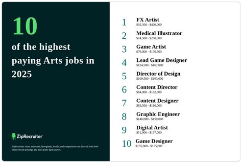 High-paying art careers