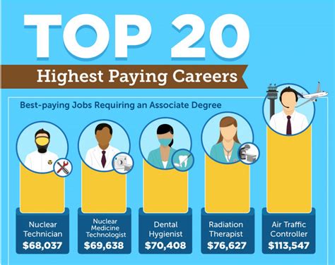 High Paying Careers