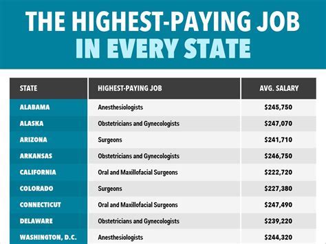 High-paying jobs near me