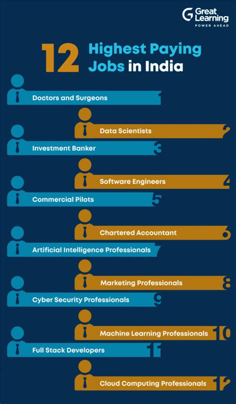 High-paying jobs application