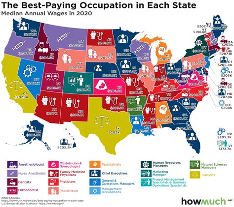 High-paying jobs in Moreno Valley, CA