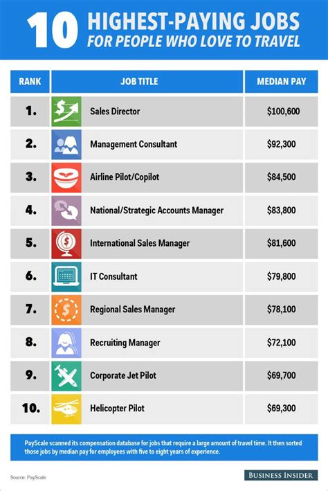 High-Paying Traveling Social Work Jobs