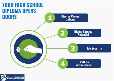 High School Diploma Jobs That Pay Well