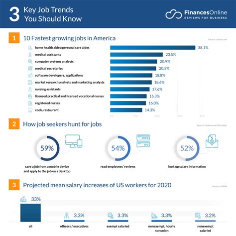 Hillsboro Job Market Trends
