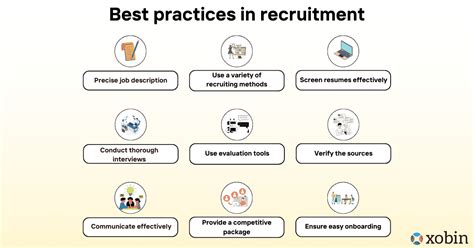 Hiring Best Practices