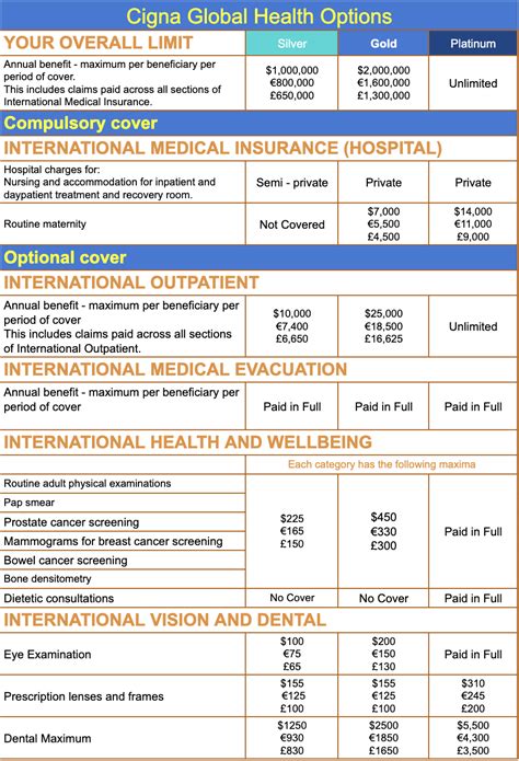 HMO Plans