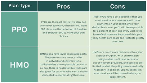HMO vs PPO comparison