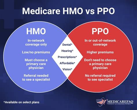 HMO vs PPO pros and cons