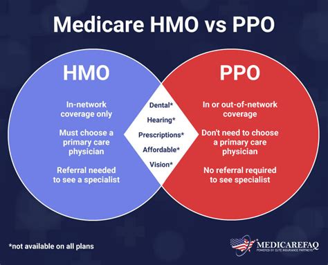 HMO vs PPO infographic