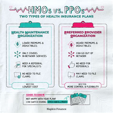 HMO vs PPO infographic