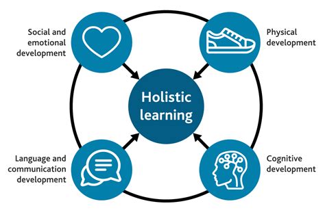 Holistic approach to healthcare