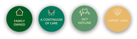 Holistic Care