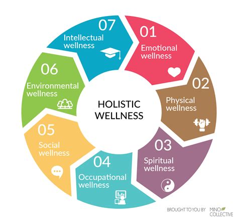 Holistic Wellness Programs