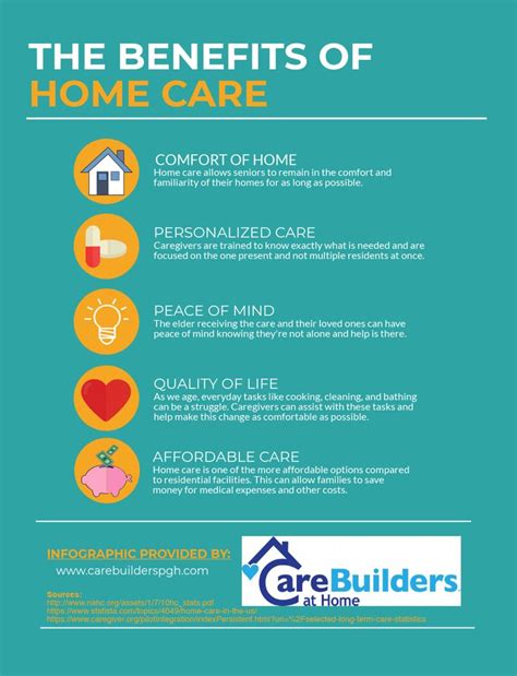 Home Health Care Benefits