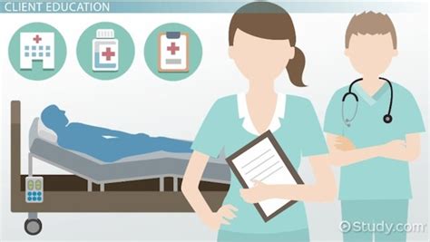 Home Health Nursing Education