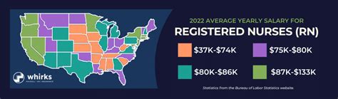 Home Health Nursing Pay Rates