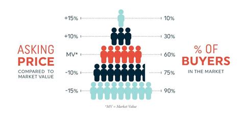 Home Pricing Strategies