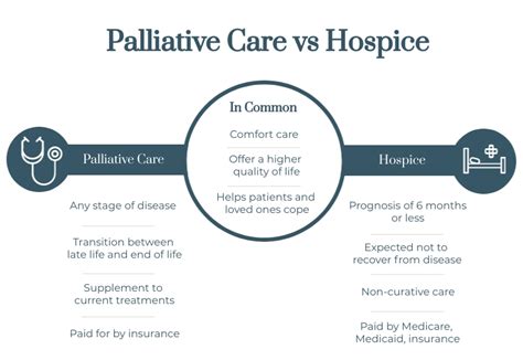 Hospice and Palliative Care