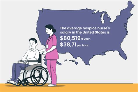 hospice nurse salary
