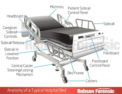 Hospital Bed Safety Features