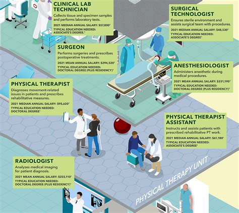 hospital career