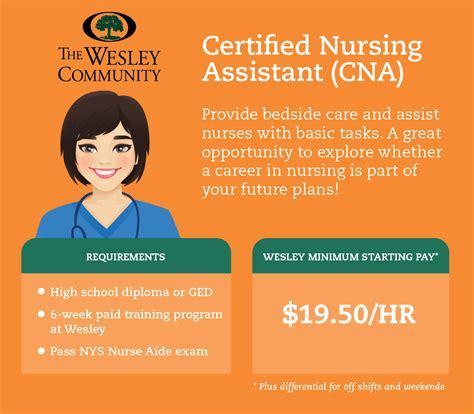 Hospital CNA jobs
