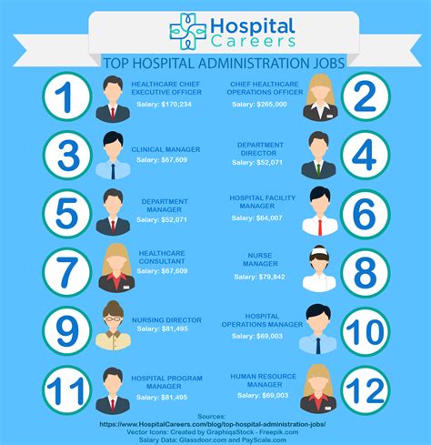 Hospital Jobs