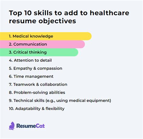 Hospital Jobs Skills and Qualifications