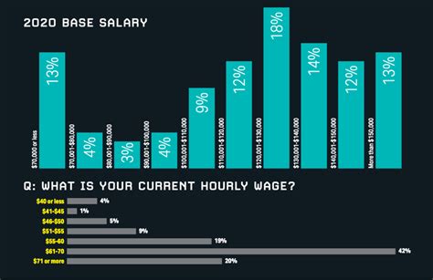 Hospital Pharmacist Salary