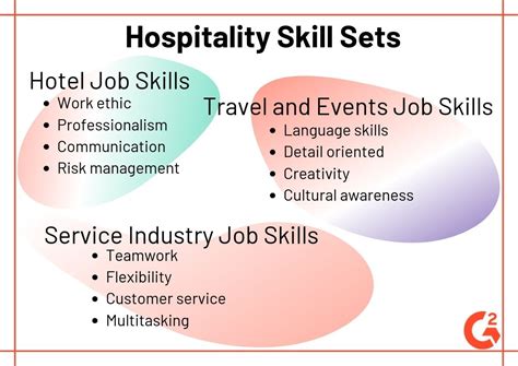 Hospitality and Tourism Jobs